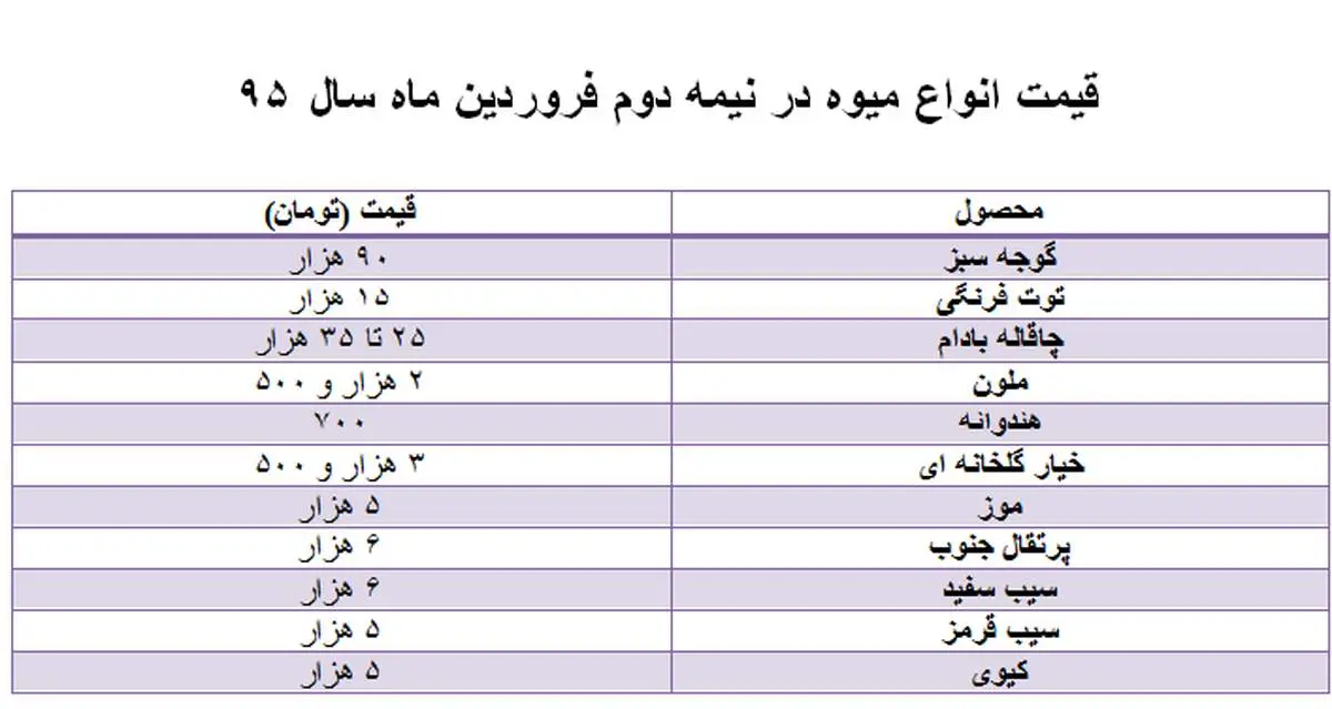 حضور نوبرانه ها با نرخ های نجومی+ جدول