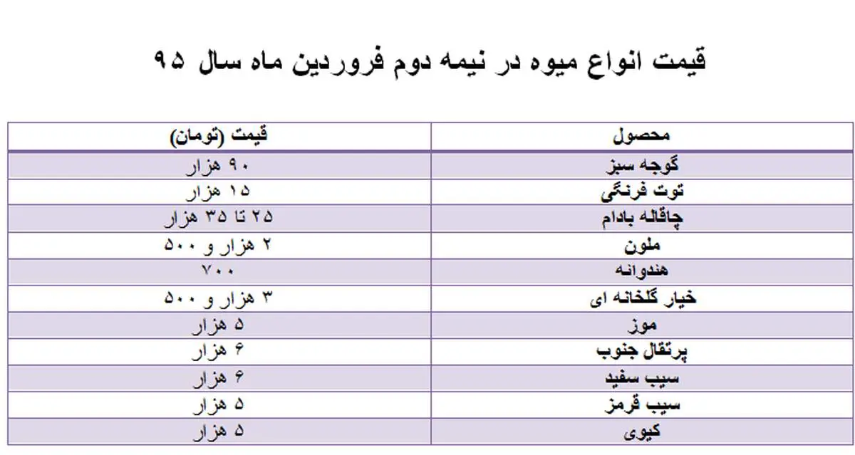 حضور نوبرانه ها با نرخ های نجومی+ جدول