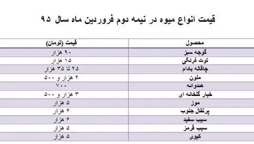 حضور نوبرانه ها با نرخ های نجومی+ جدول