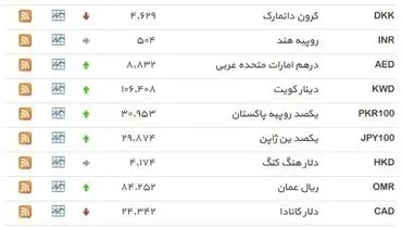 نرخ ۳۹ نوع ارز بانکی  شنبه