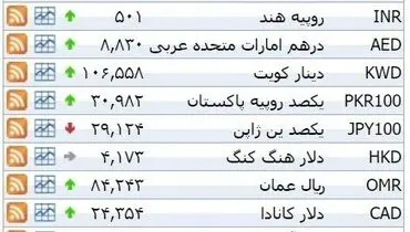 نرخ ۳۹ نوع ارز بانکی دوشنبه