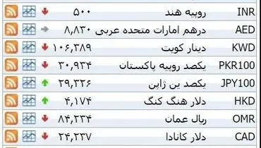 نرخ ۳۹ نوع ارز بانکی سه‌شنبه