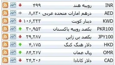 نرخ ۳۹ نوع ارز بانکی روز چهار‌شنبه
