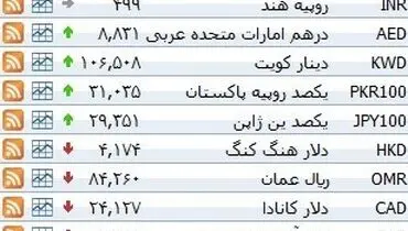 نرخ ۳۹ نوع ارز بانکی پنحشنبه