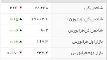 شاخص‌های بورسی روز دوشنبه