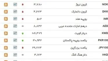 نرخ ۳۹ نوع ارز بانکی پنجشنبه