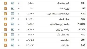 نرخ ۳۹ نوع ارز بانکی یکشنبه