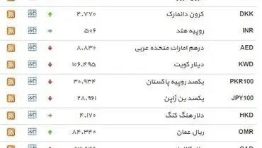 نرخ ۳۹ نوع ارز بانکی روز چهار‌شنبه