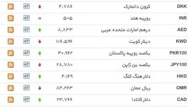 نرخ ۳۹ نوع ارز بانکی ‌دوشنبه