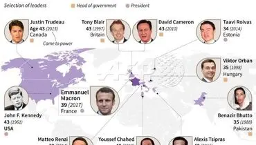 با جوان‌ترین رهبران کشورها آشنا شوید