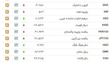 نرخ ۳۹ نوع ارز بانکی روز چهارشنبه
