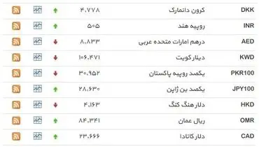 نرخ ۳۹ نوع ارز بانکی شنبه