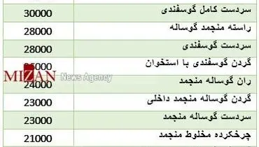 قیمت مصوب گوشت منجمد داخلی