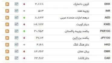 نرخ ۳۹ نوع ارز بانکی ‌دوشنبه