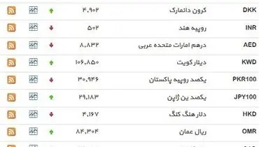 نرخ ۳۹ نوع ارز بانکی سه‌‌شنبه