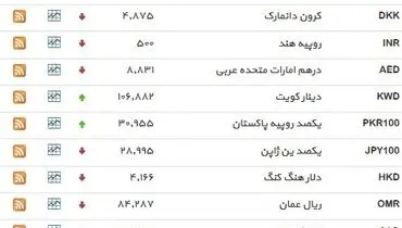 نرخ ۳۹ نوع ارز بانکی روز چهار‌‌شنبه