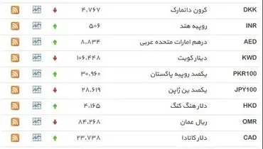 نرخ ۳۹ نوع ارز بانکی دوشنبه