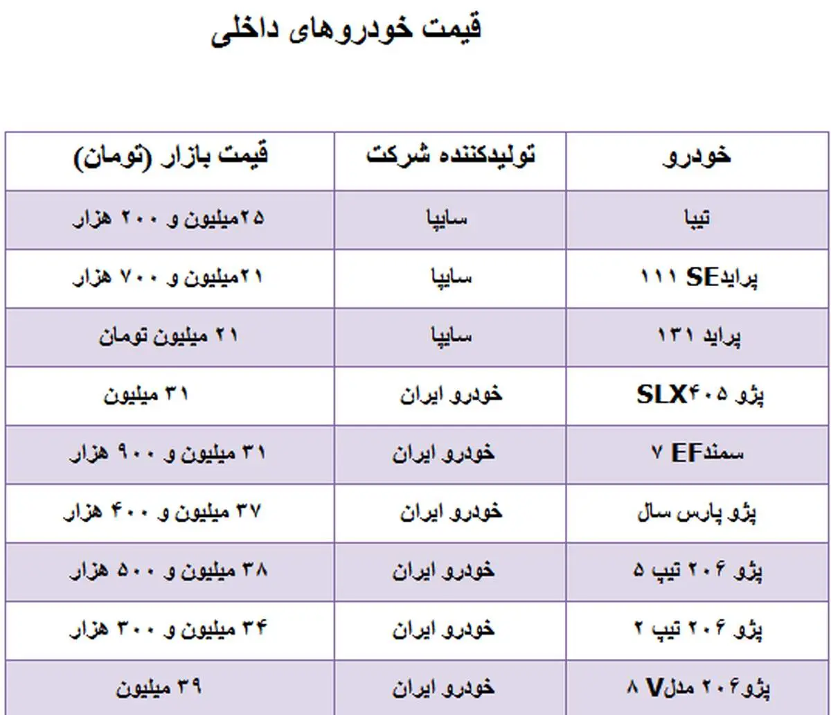 کاهش قیمت برخی خودروهای داخلی+ جدول