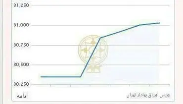 واکنش مثبت بورس به نتایج انتخابات