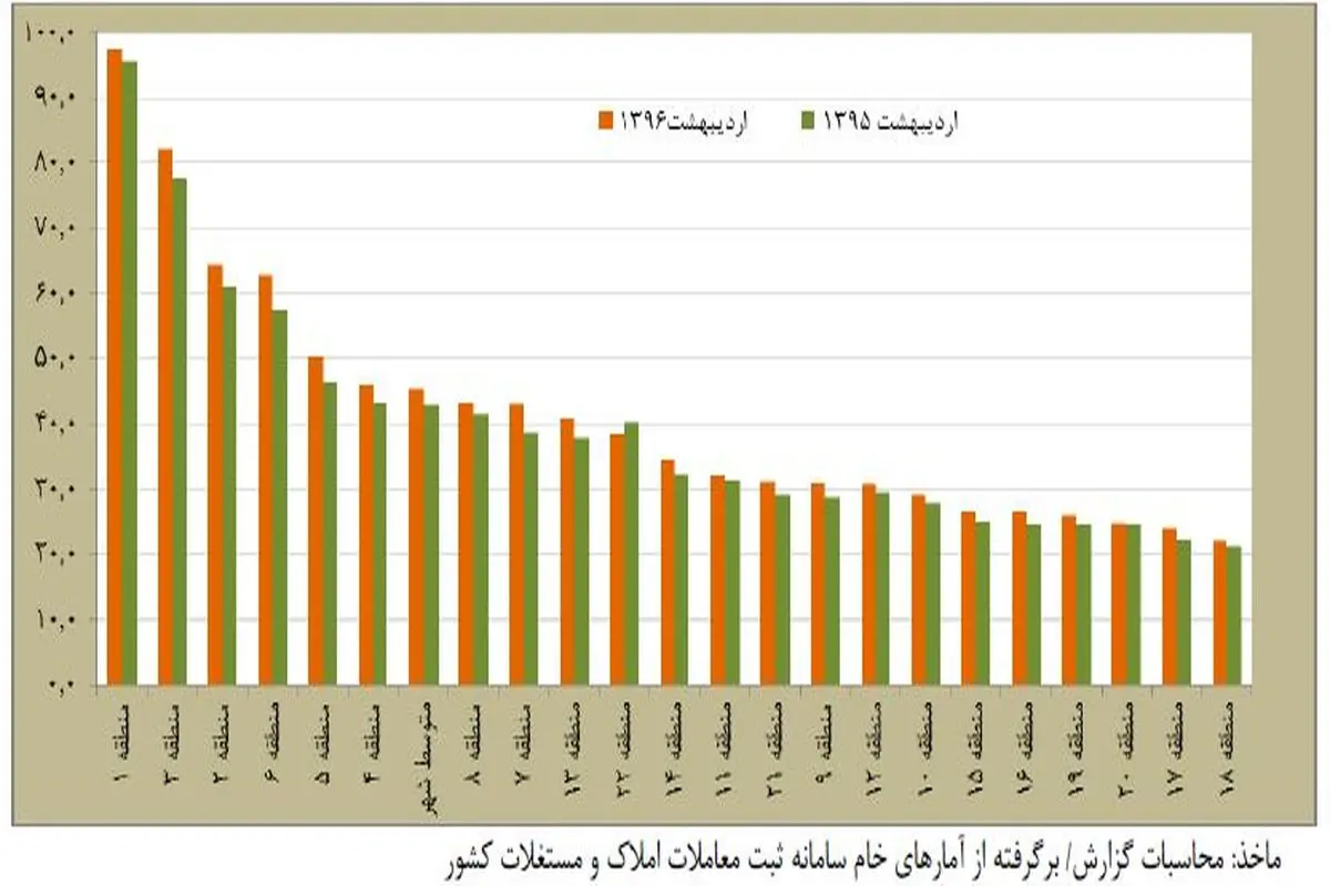 ۵۰ متر آپارتمان در تهران چند؟