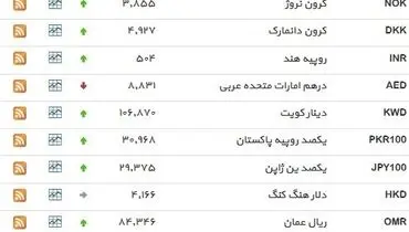 نرخ ۳۹ نوع ارز بانکی ‌‌شنبه