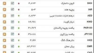 نرخ ۳۹ نوع ارز بانکی ‌سه‌شنبه
