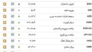 نرخ ۳۹ نوع ارز بانکی روز ‌چهار‌شنبه