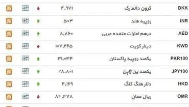 نرخ ۳۹ نوع ارز بانکی روز ‌چهار‌شنبه