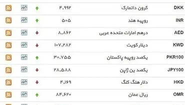 نرخ ۳۹ نوع ارز بانکی ‌شنبه