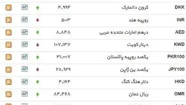 نرخ ۳۹ نوع ارز بانکی ‌شنبه
