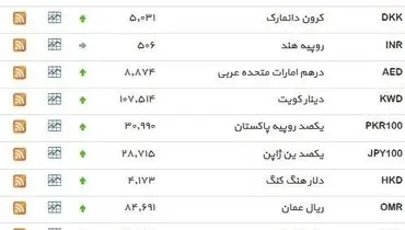 نرخ ۳۹ نوع ارز بانکی روز چهار‌شنبه
