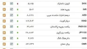 نرخ ۳۹ نوع ارز بانکی پنجشنبه
