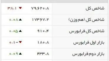 شاخص‌های بورسی روز یکشنبه