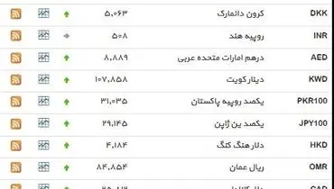 نرخ ۳۹ نوع ارز بانکی سه‌شنبه