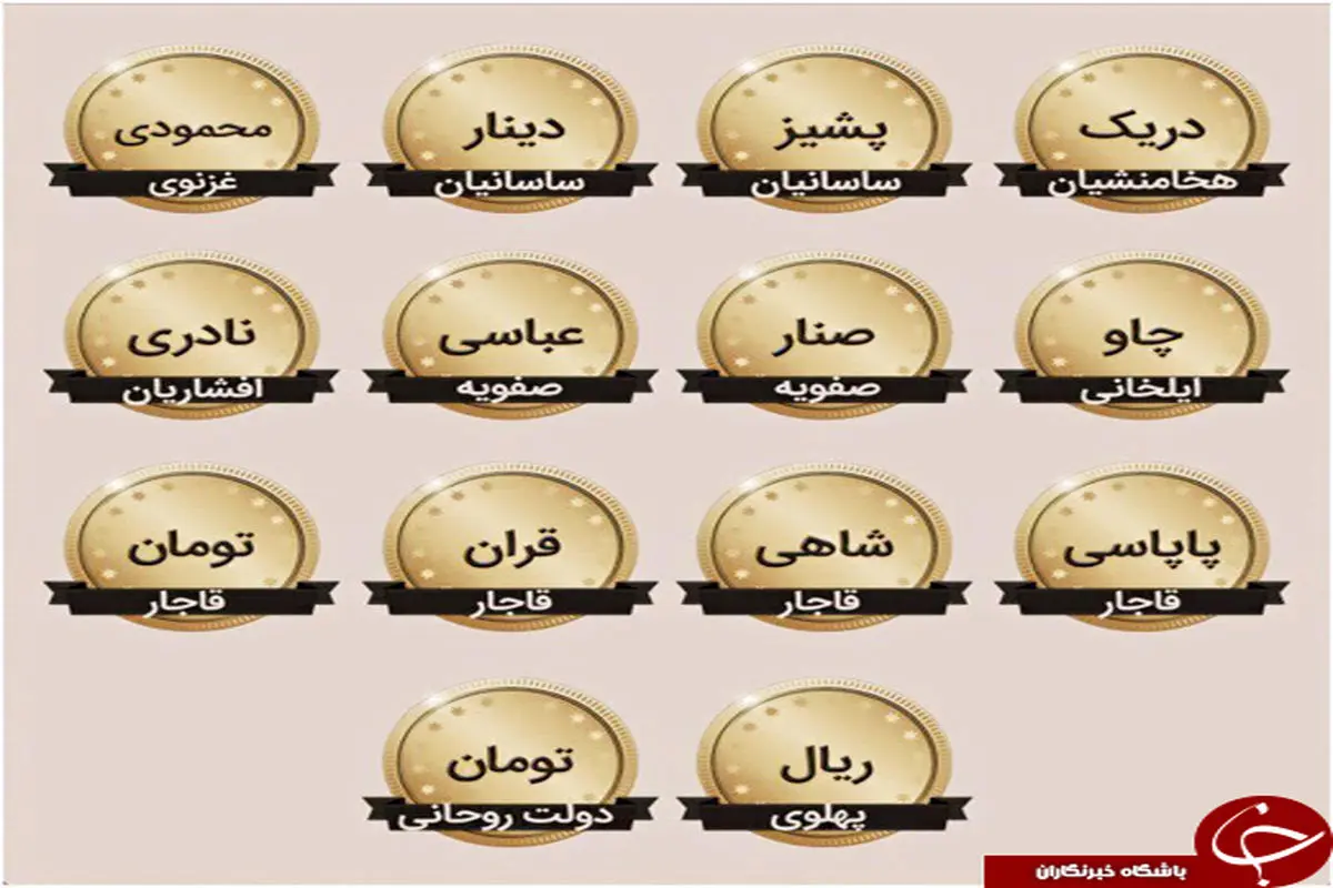 واحد پولی ایران در گذر زمان