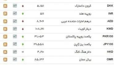 نرخ ۳۹ نوع ارز بانکی شنبه