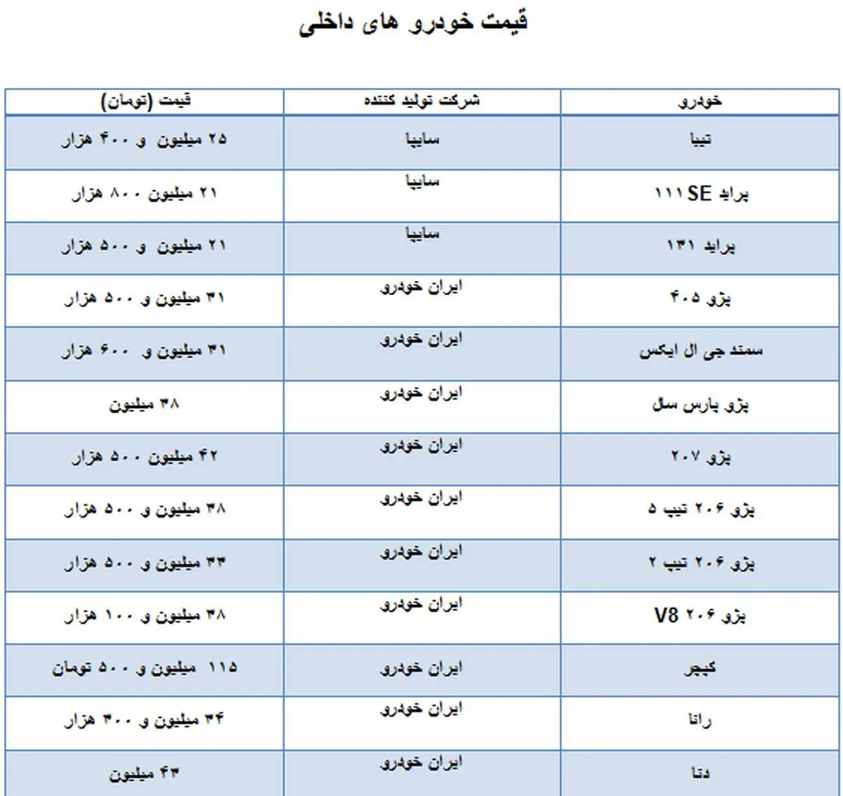 قیمت خودروهای داخلی و خارجی+ جدول