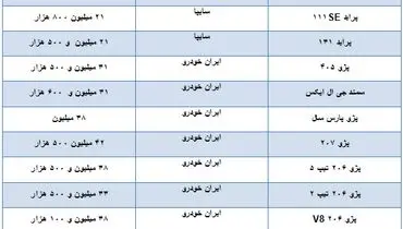 قیمت خودروهای داخلی و خارجی+ جدول