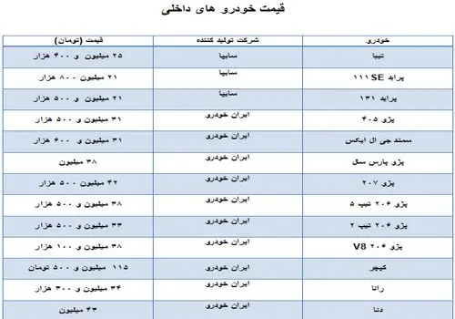 آخرین وضعیت قیمت خودرو های داخلی + جدول