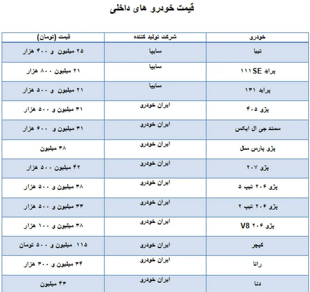 قیمت خودروهای داخلی و خارجی+ جدول