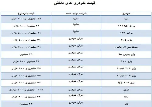 آخرین وضعیت قیمت خودرو های داخلی + جدول
