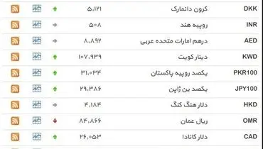 نرخ ۳۹ نوع ارز بانکی شنبه