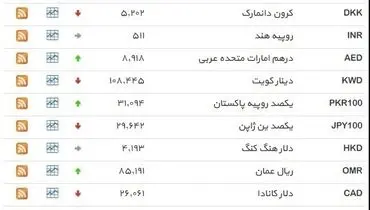 نرخ ۳۹ نوع ارز بانکی روز چهارشنبه
