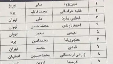 نفرات برتر کنکور سراسری ۹۶ اعلام شد