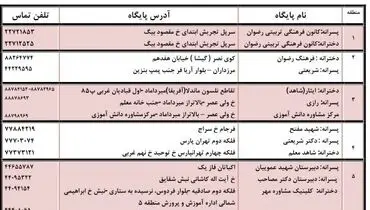 نشانی پایگاه‌های انتخاب رشته کنکور