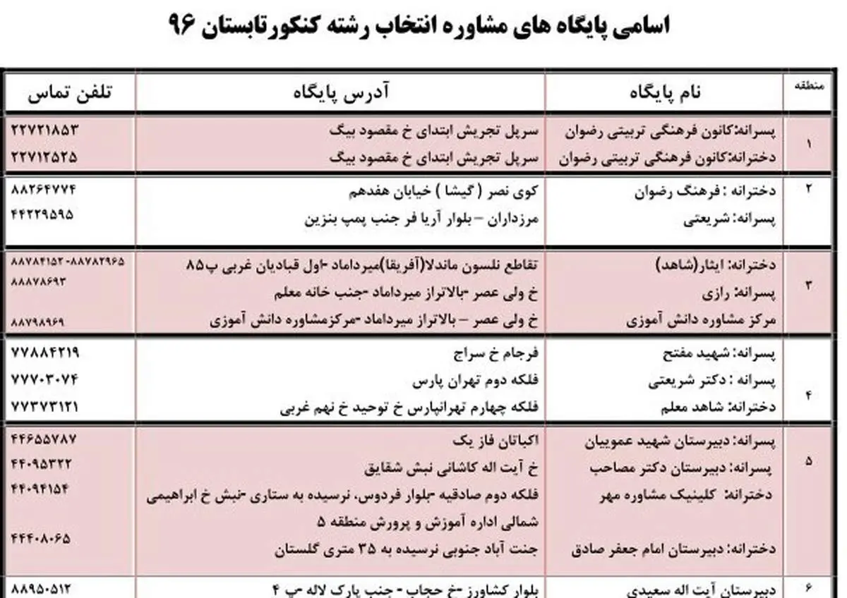 نشانی پایگاههای انتخاب رشته کنکور