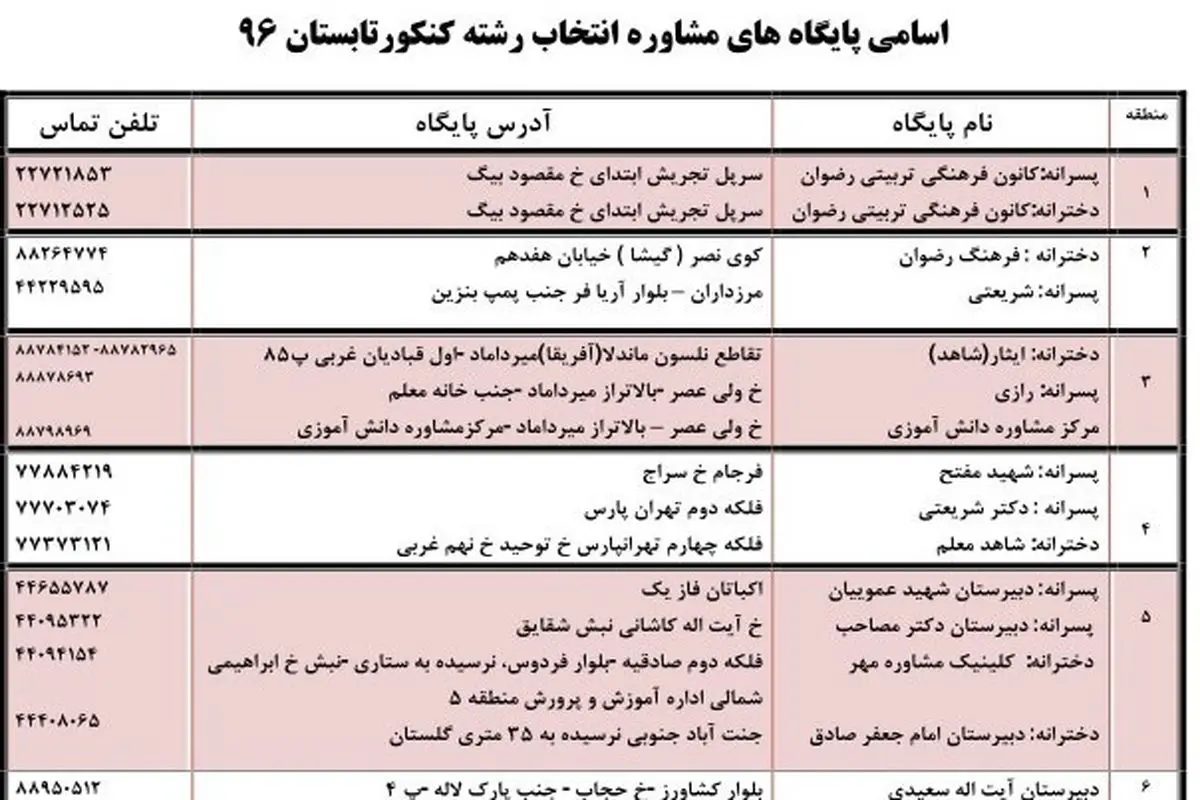 نشانی پایگاه‌های انتخاب رشته کنکور