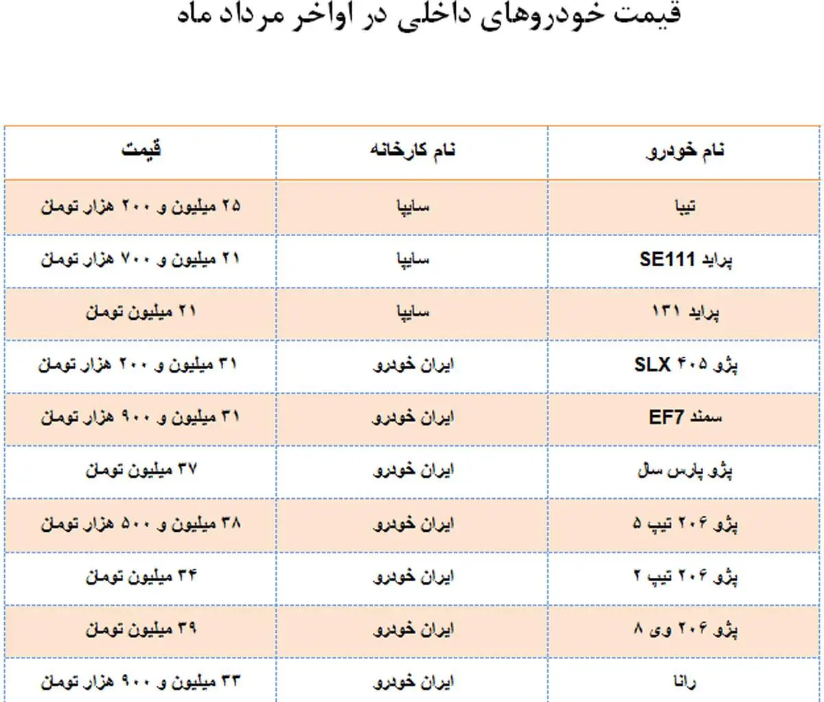 خودروهایی که طی هفته جاری گران شدند+جدول