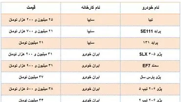خودروهایی که طی هفته جاری گران شدند+جدول