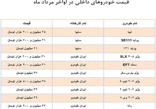 قیمت روز انواع خودروهای ایرانی+ جدول